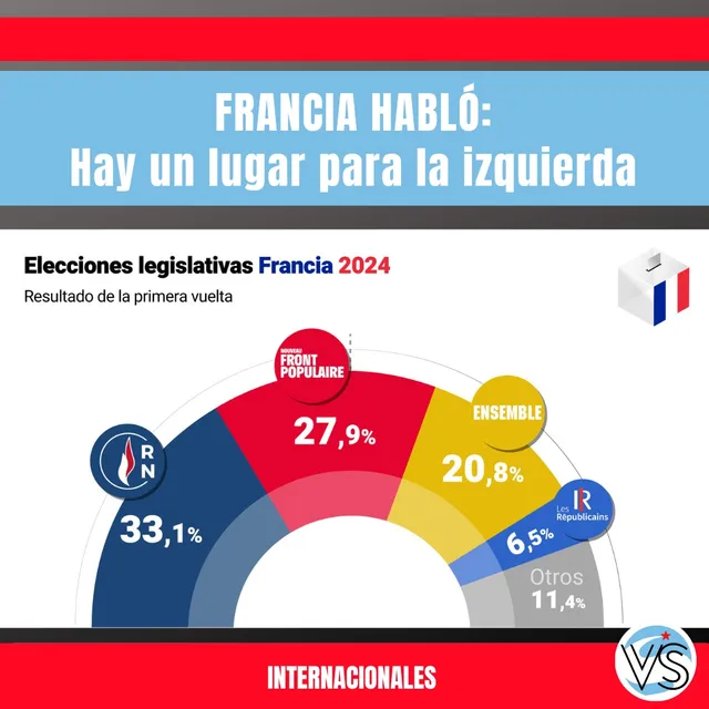 Francia habló: hay un lugar para la izquierda